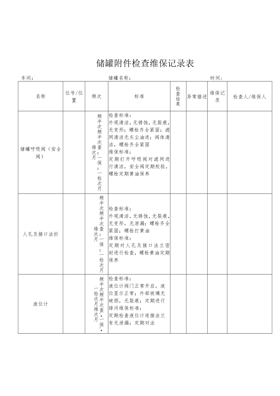 储罐附件检查维保记录表.docx_第1页