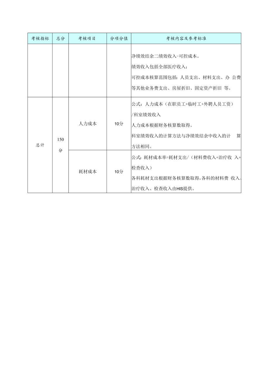 临床医技科室综合绩效考核表.docx_第3页