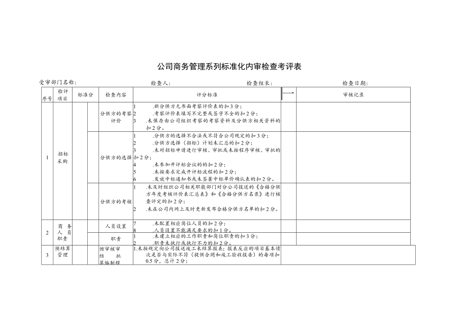 公司商务管理系列标准化内审检查考评表.docx_第1页