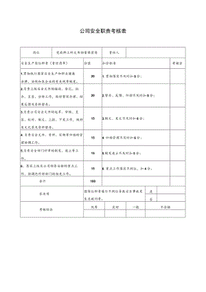 党政群工科文书档案保密岗安全职责考核表.docx