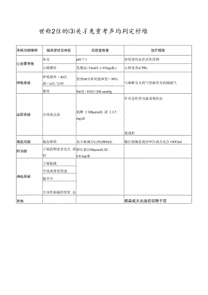 世界卫生组织关于危重孕产妇判定标准.docx