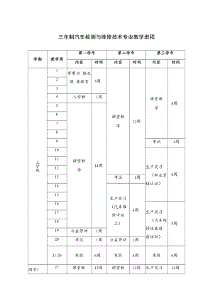 三年制汽车检测与维修技术专业教学进程.docx