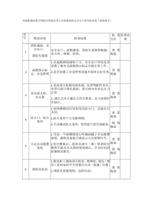 商场 影剧院 歌厅 网吧 宾馆 饭店等人员密集场所安全生产督导检查表.docx