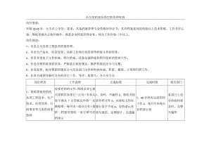 办公室档案员岗位职责和权利.docx