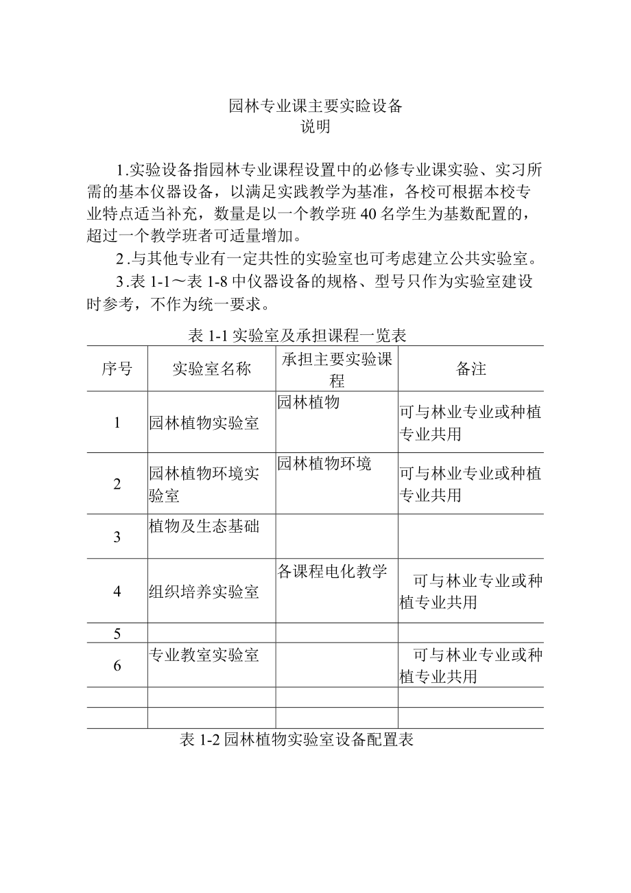 园林专业课主要实验设备.docx_第1页