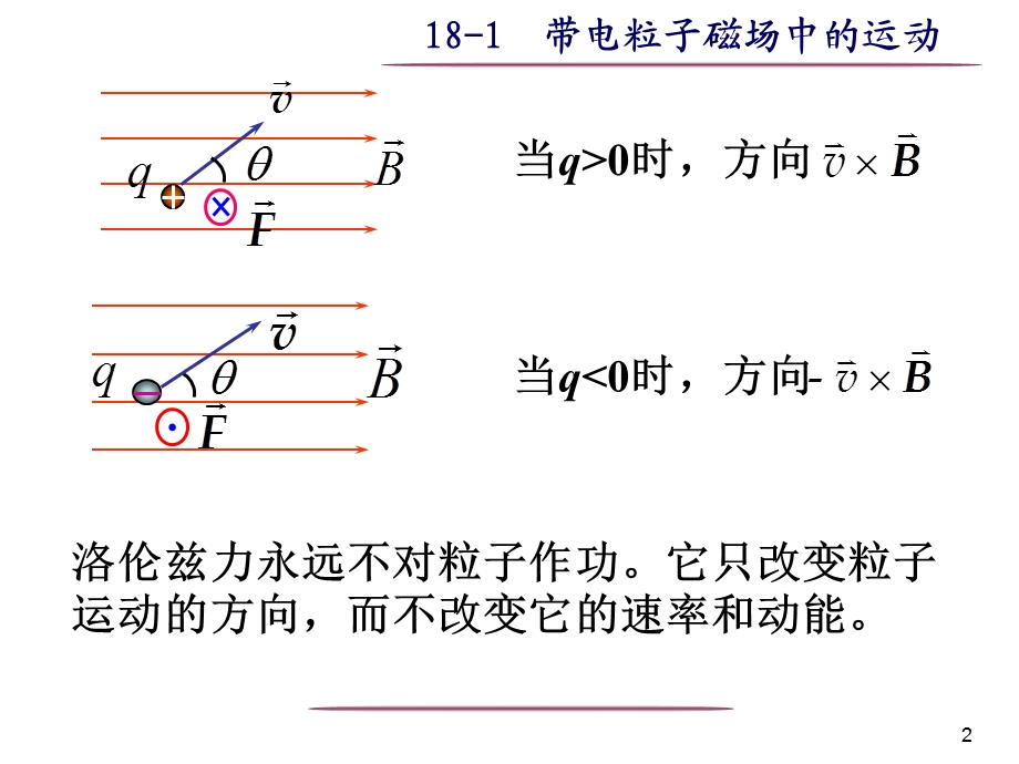 大学物理之磁场.ppt_第2页