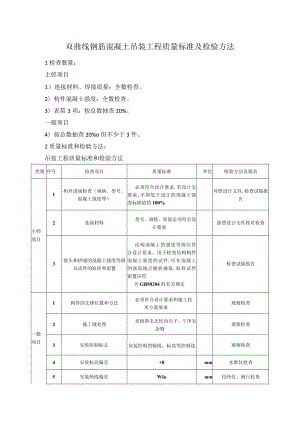 双曲线钢筋混凝土吊装工程质量标准及检验方法.docx