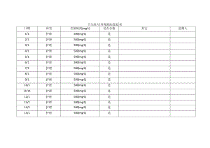 卫生院消毒液浓度监测表.docx