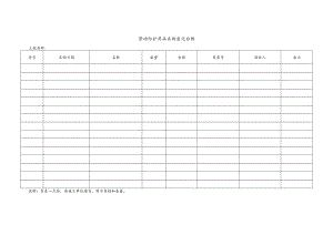 劳动防护用品采购登记台帐.docx