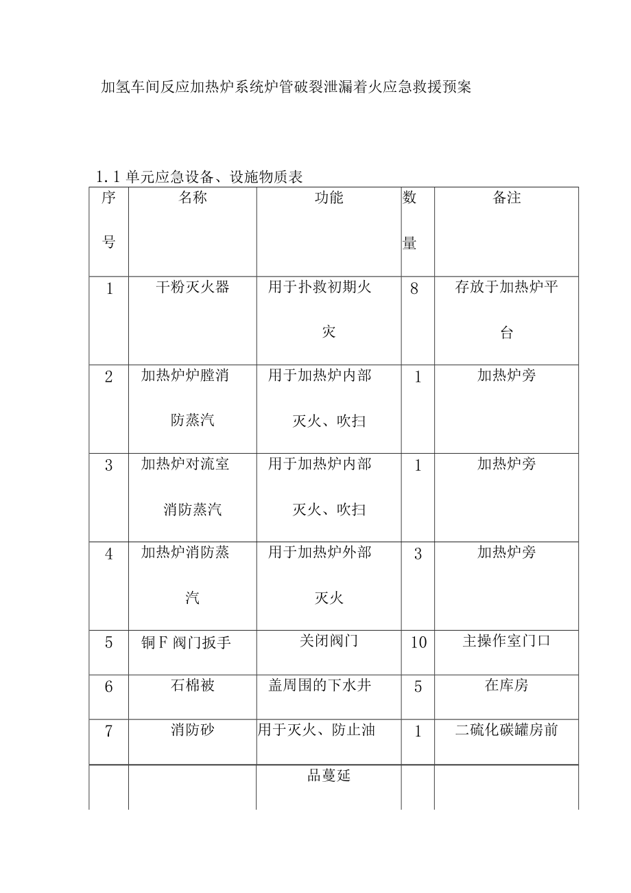 加氢车间反应加热炉系统炉管破裂泄漏着火应急救援预案.docx_第1页