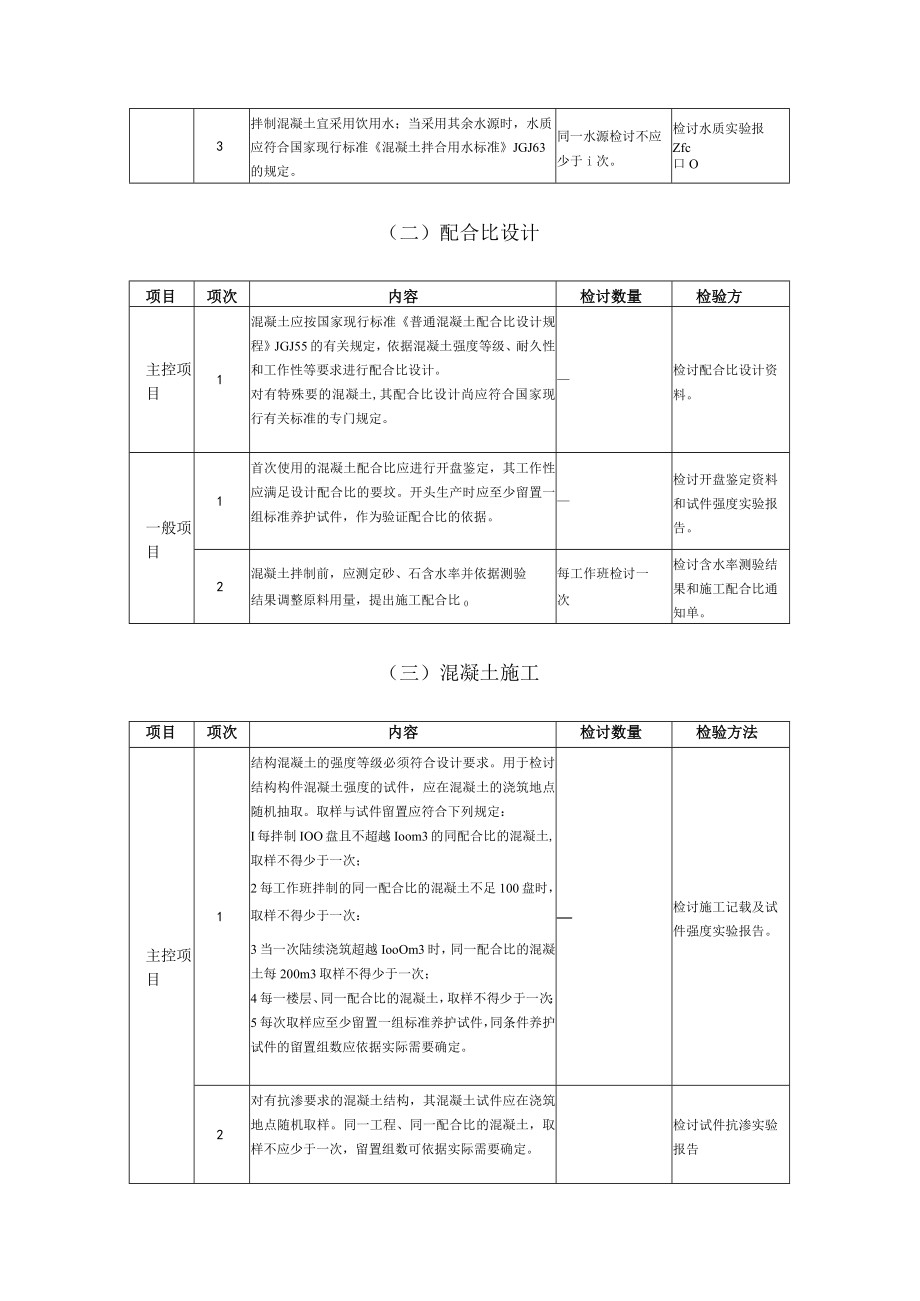 凝土工程质量监理实施细则（手册）.docx_第2页