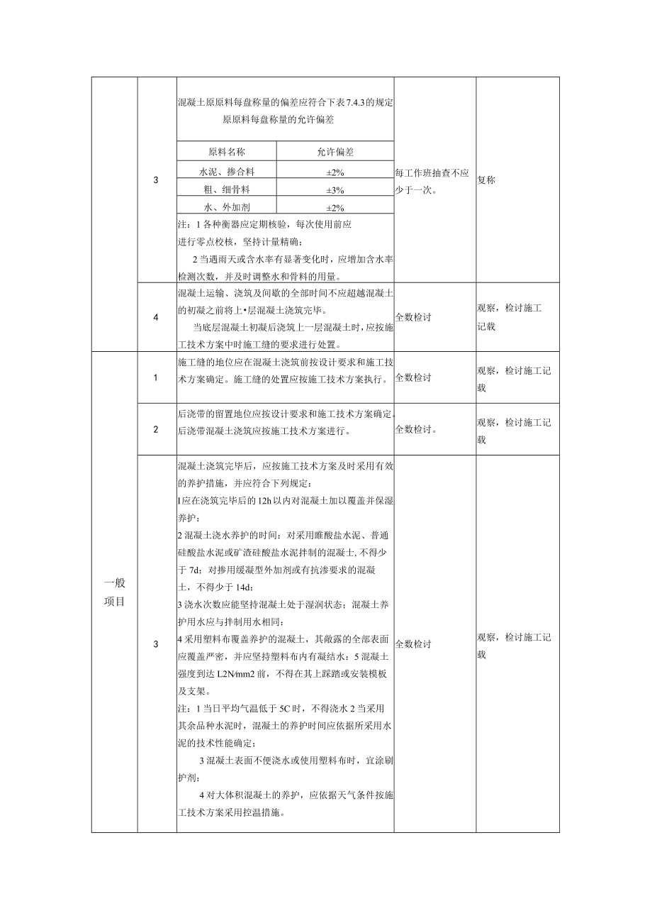 凝土工程质量监理实施细则（手册）.docx_第3页