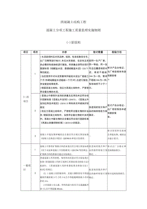 凝土工程质量监理实施细则（手册）.docx