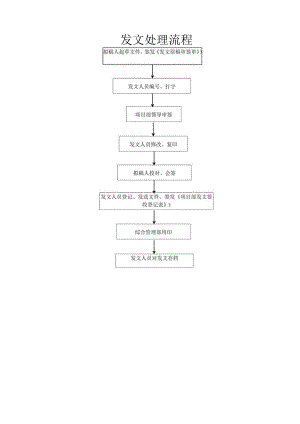 发文处理流程.docx