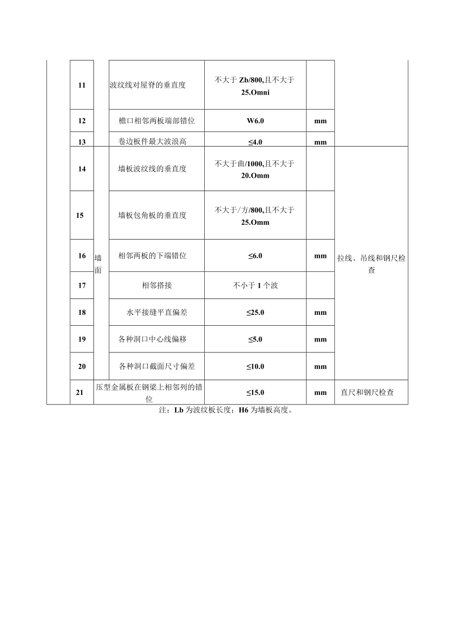 压型金属板工程质量标准及检验方法.docx_第3页