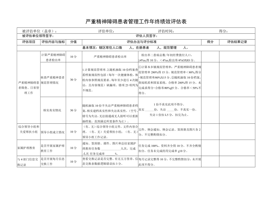 医院严重精神障碍评估表.docx_第1页