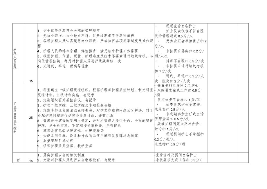 医院临床科室考核标准.docx_第2页