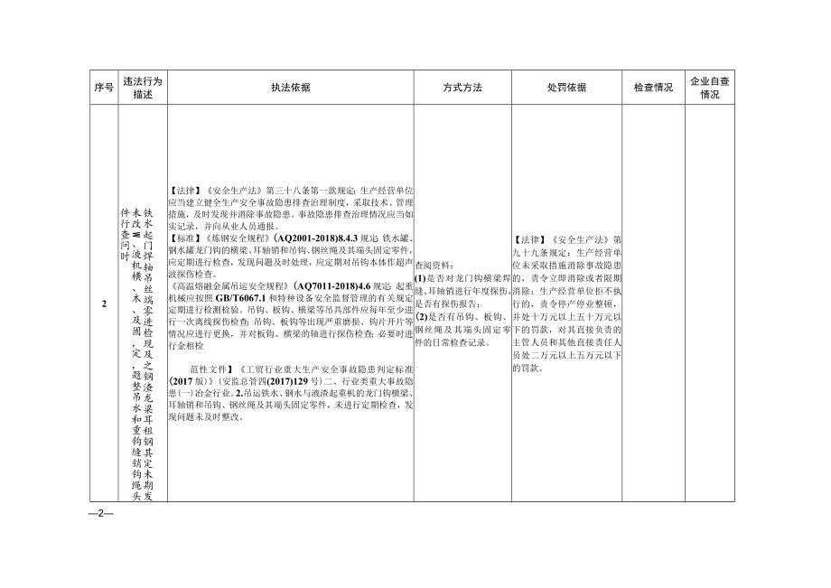 工贸企业安全生产执法检查重点事项.docx_第2页