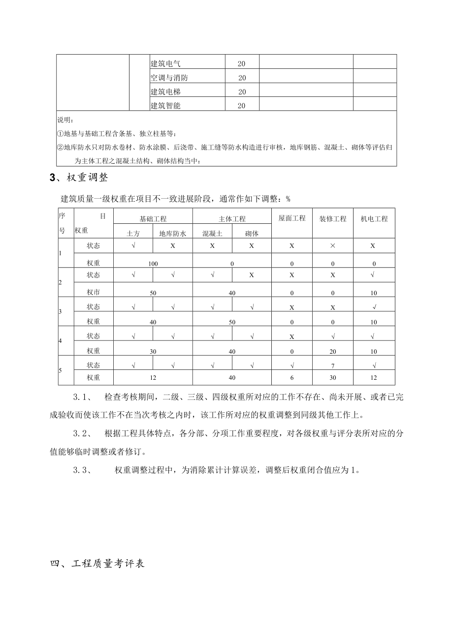 工程部里程碑考核管理办法.docx_第3页