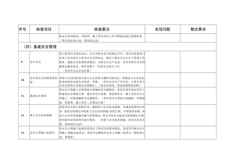 国家电网公司2015年安全督查检查大纲（基建部分）.docx_第3页