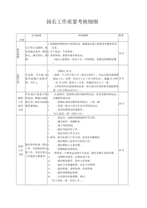 园长工作质量考核细则模板.docx