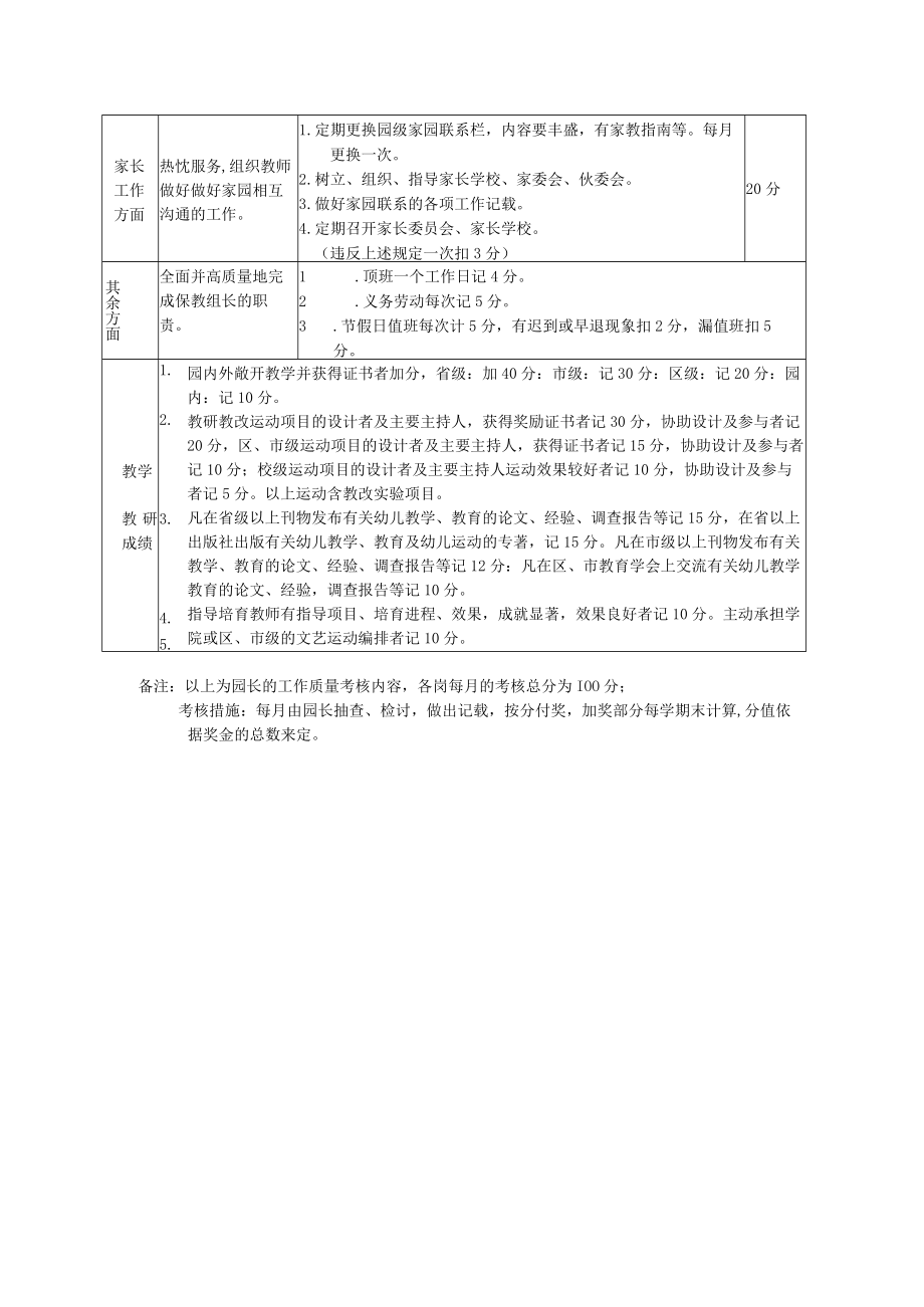 园长工作质量考核细则模板.docx_第2页