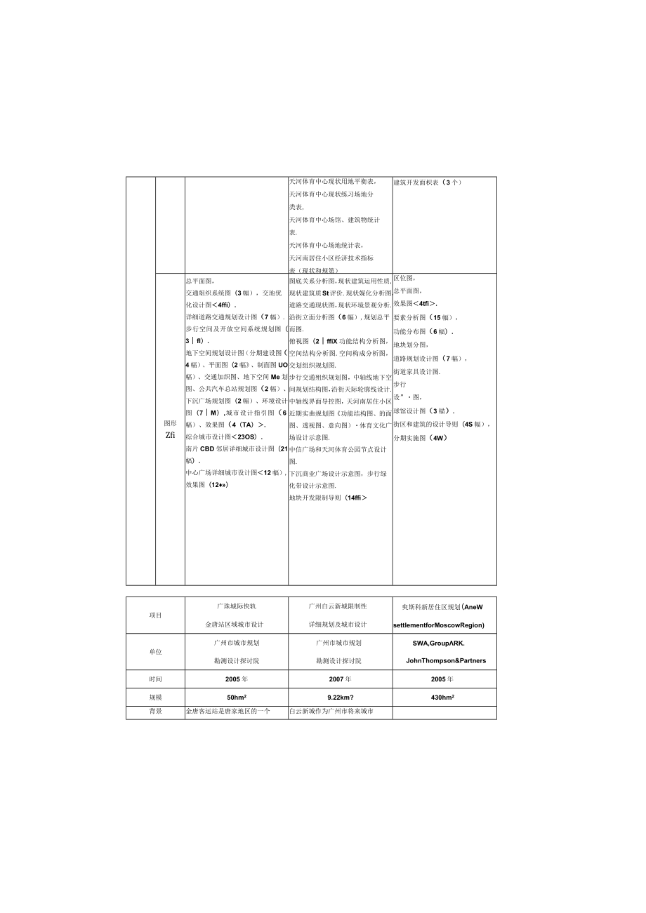 城市设计成果项目表.docx_第3页