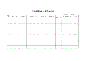 应急预案演练情况统计表.docx