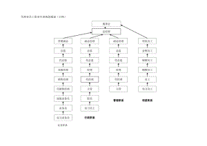 员工职业生涯规划04代理业员工职业生涯规划通道（示例）.docx