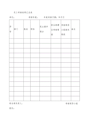 员工考核结果汇总表.docx