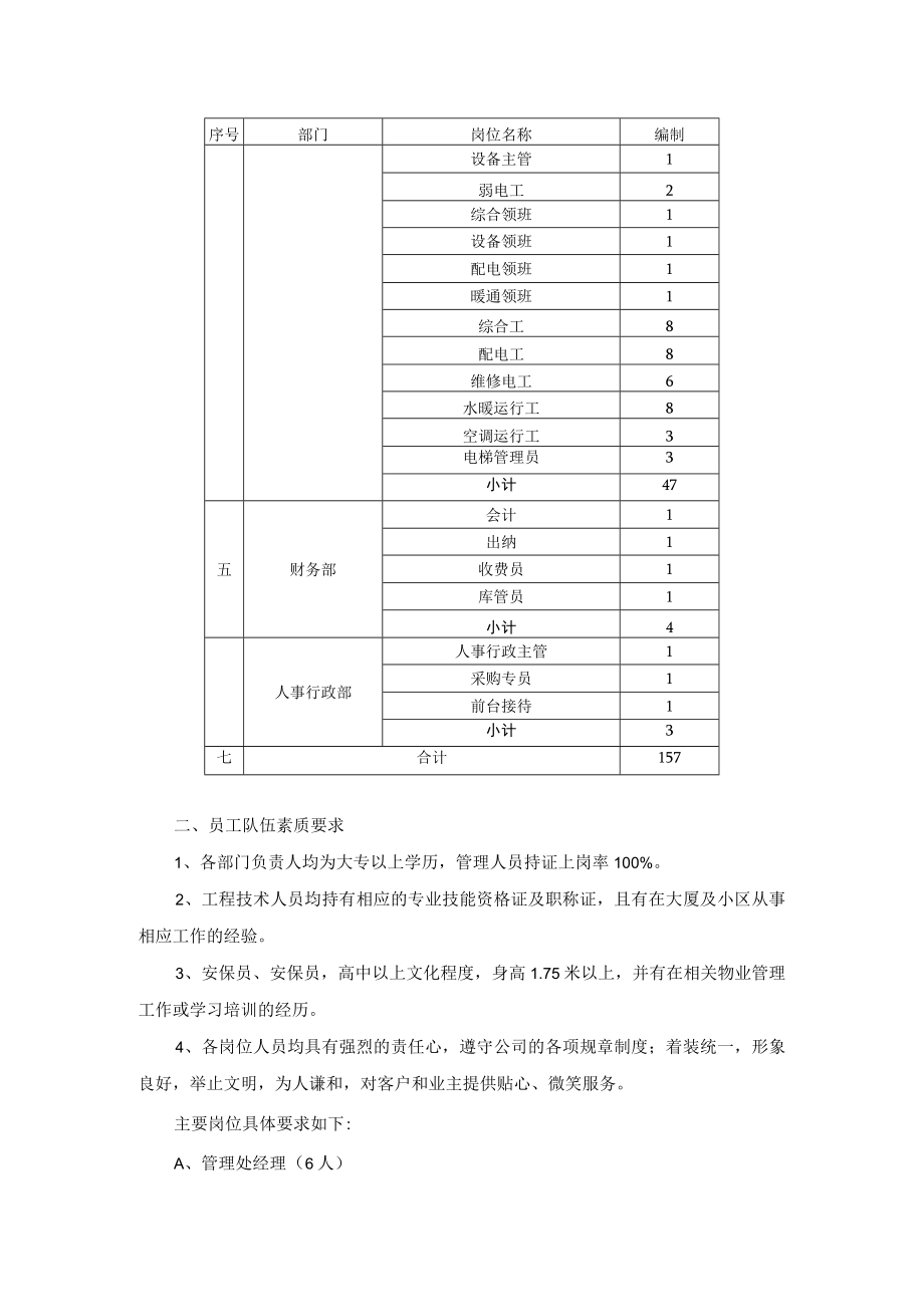 城市综合体物业项目部人员配备要求.docx_第2页