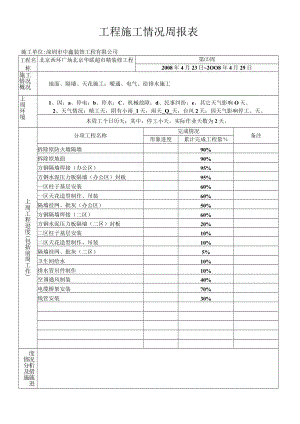 周报表样板002.docx