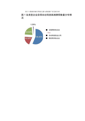 基于大数据的城市智能交通与新能源产业发展分析 附大数据在智能交通中的应用与发展.docx