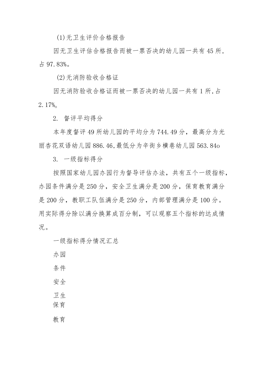 关于2022年幼儿园办园行为督导评估报告.docx_第2页