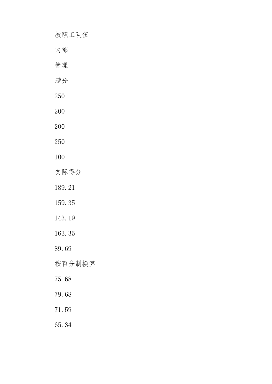 关于2022年幼儿园办园行为督导评估报告.docx_第3页