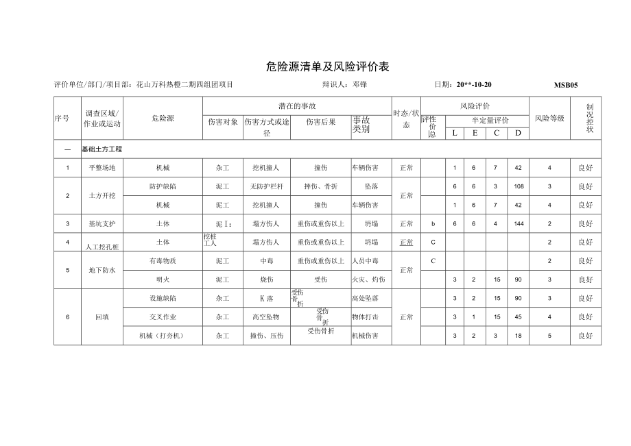 危险源清单及风险评价表.docx_第1页