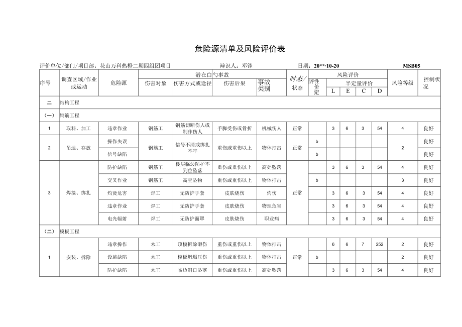 危险源清单及风险评价表.docx_第2页