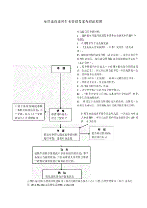 单用途商业预付卡管理备案办理流程图.docx