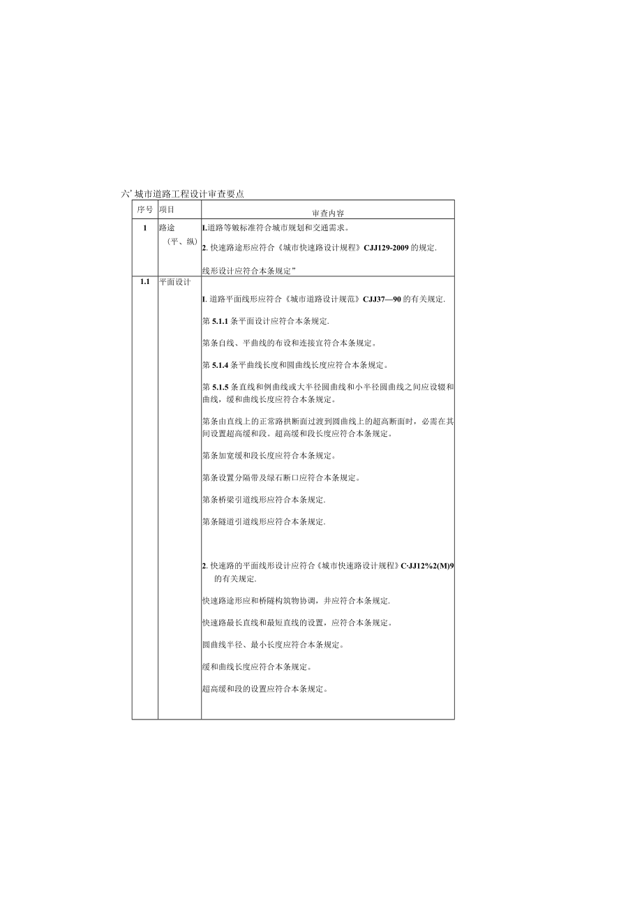 城市道路工程设计审查要点.docx_第2页