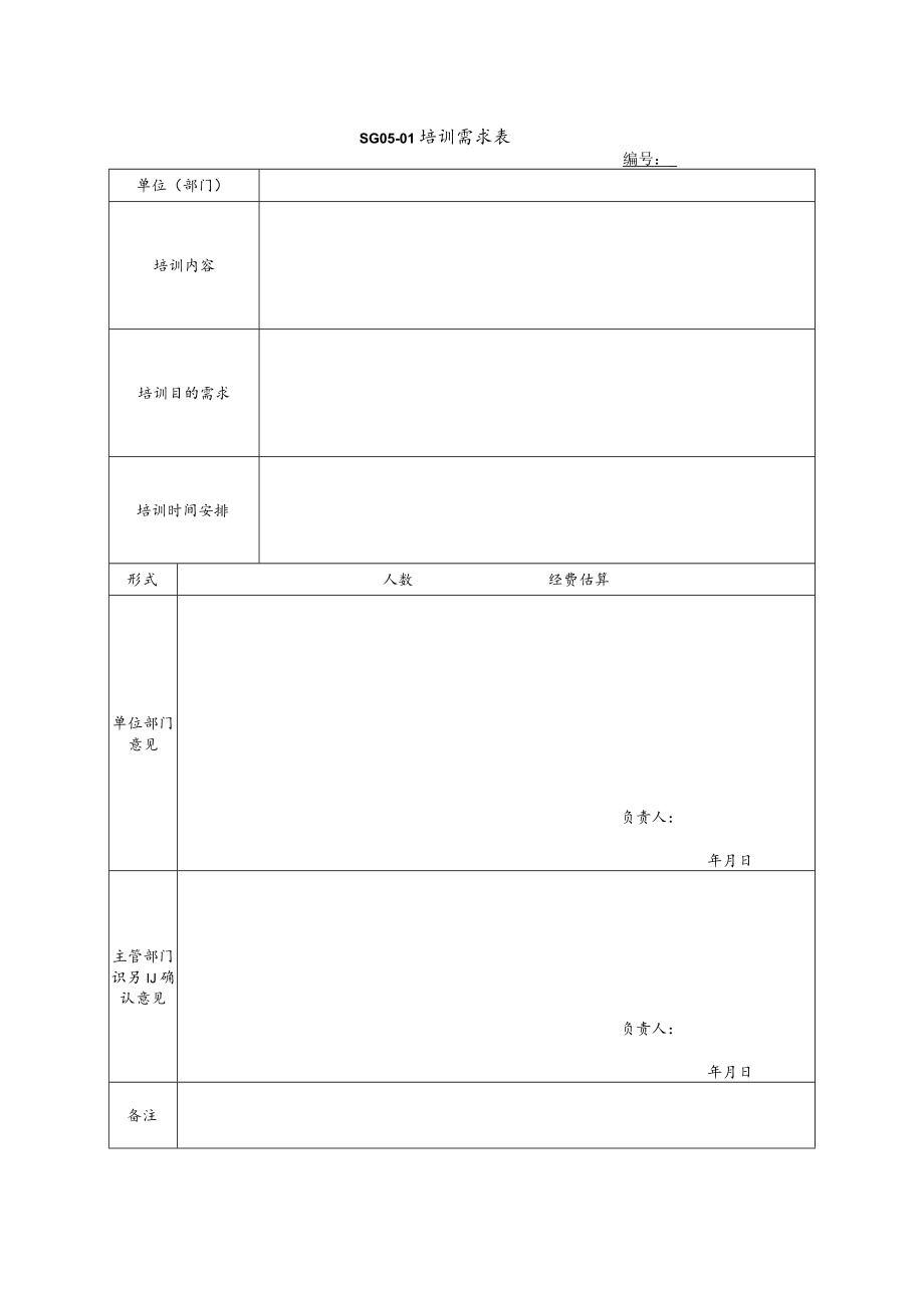 培训需求表模板.docx_第1页