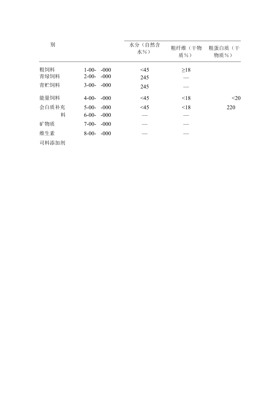 国际饲料分类法.docx_第2页