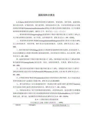 国际饲料分类法.docx