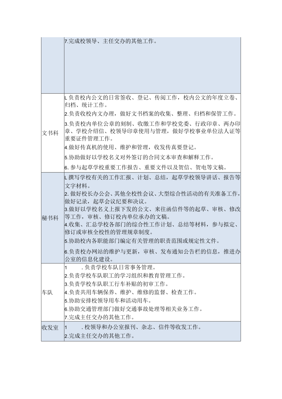 学校机构职责.docx_第2页