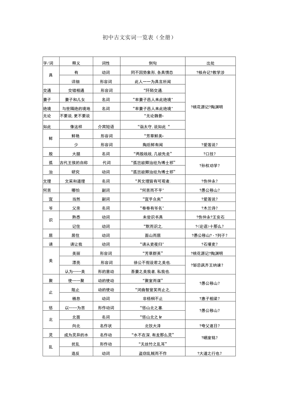 初中文言文实词一览表全册.docx_第1页