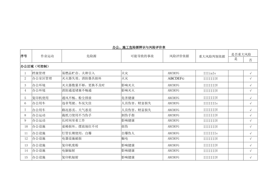 危险源识别评价一览表.docx_第1页