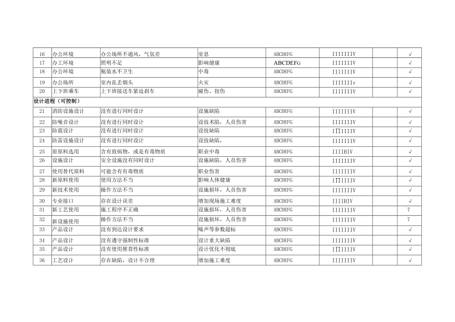 危险源识别评价一览表.docx_第2页