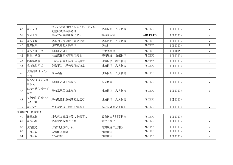 危险源识别评价一览表.docx_第3页