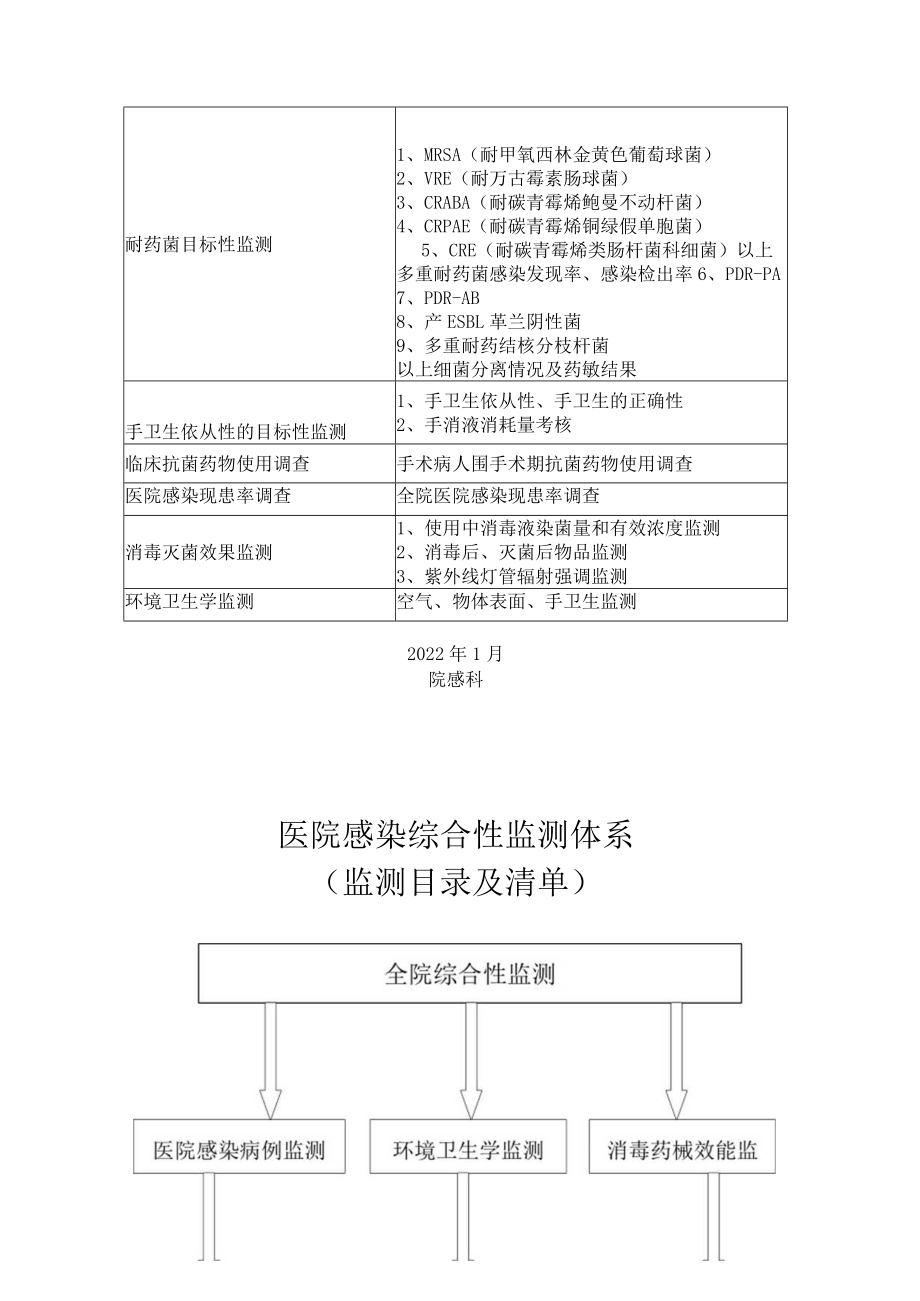 医院感染较高风险的科室感染控制情况风险评估.docx_第3页