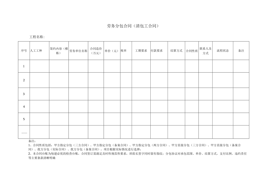 劳务分包合同 (清包工合同)台账.docx_第1页