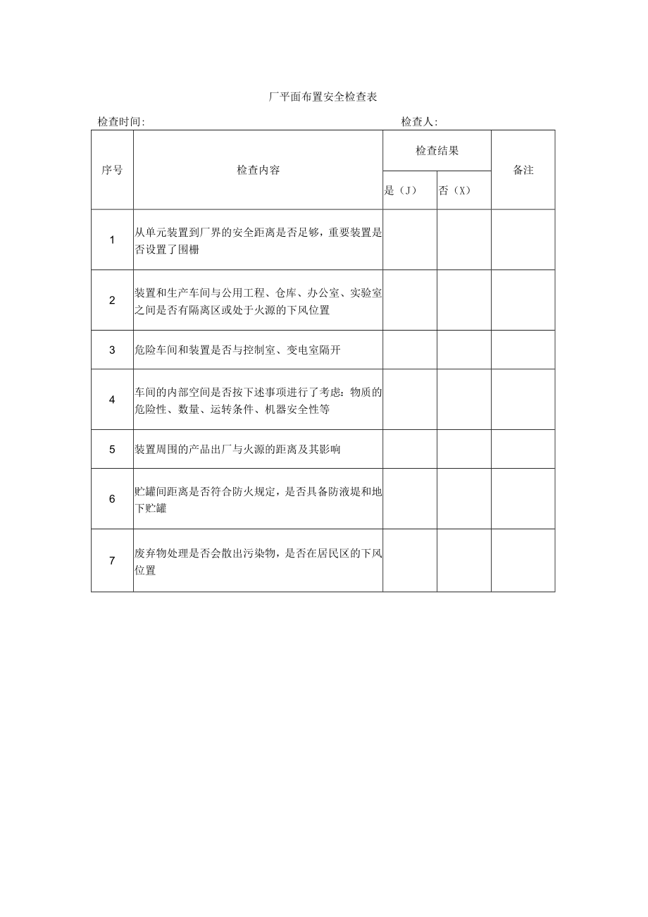 厂平面布置安全检查表.docx_第1页